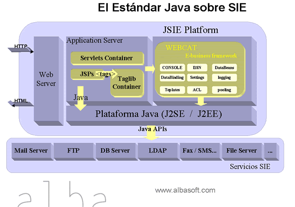Plataforma de aplicación JSIE