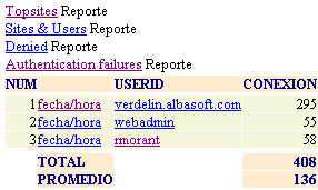 Ejemplo de configuración proxy.