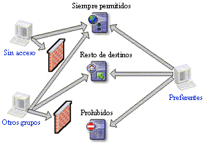 Ejemplo de configuración proxy.