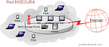 Conexión incorrecta del punto de acceso WI-FI